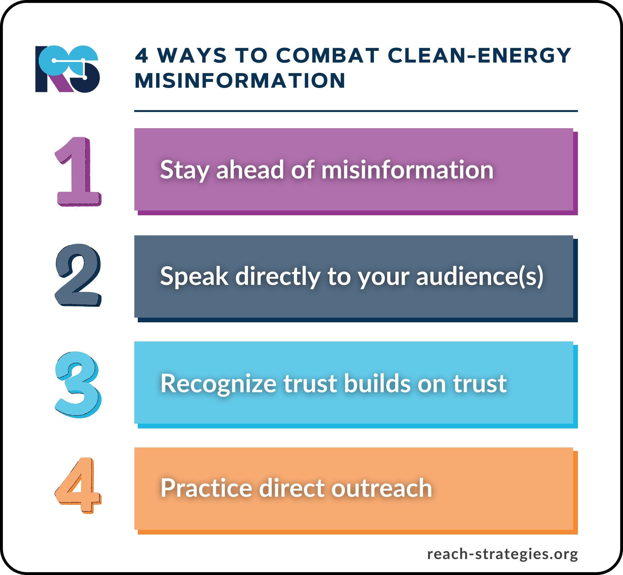 Infographic on 4 ways to combat clean energy misinformation